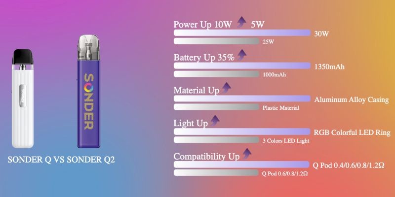 Sonder Q2 Pod Kit By Geekvape